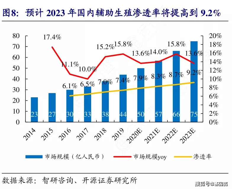 三代试管gdp_三代试管图片