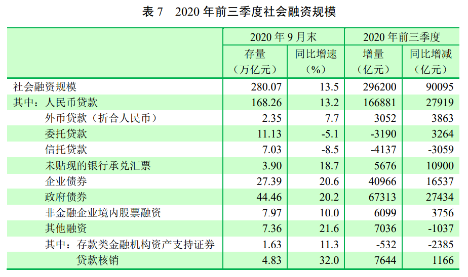 gdp怎么匹配图片_观察 占全国GDP总量六成的七大城市群,发展水平如何(2)