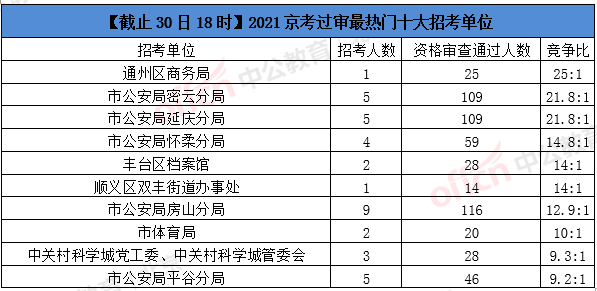 人口最多100_美国人口最多的州(3)