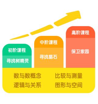 幼儿|幼儿家长们可以帮助祖国做些什么？