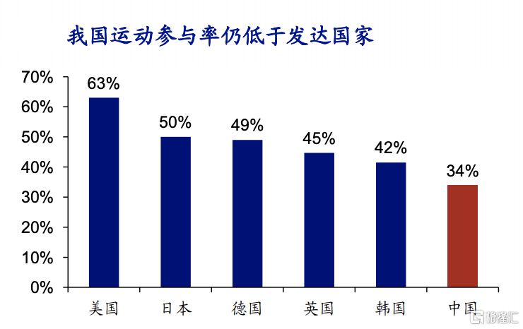 开花gdp(3)