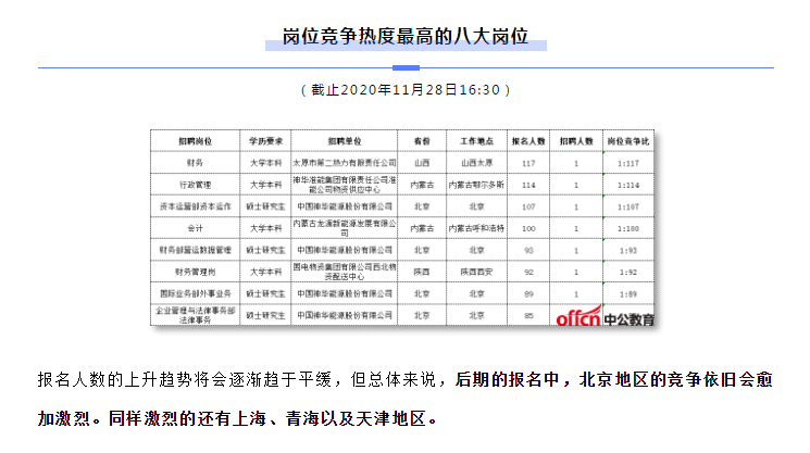 年薪千万人口数量_中国人口数量变化图(2)