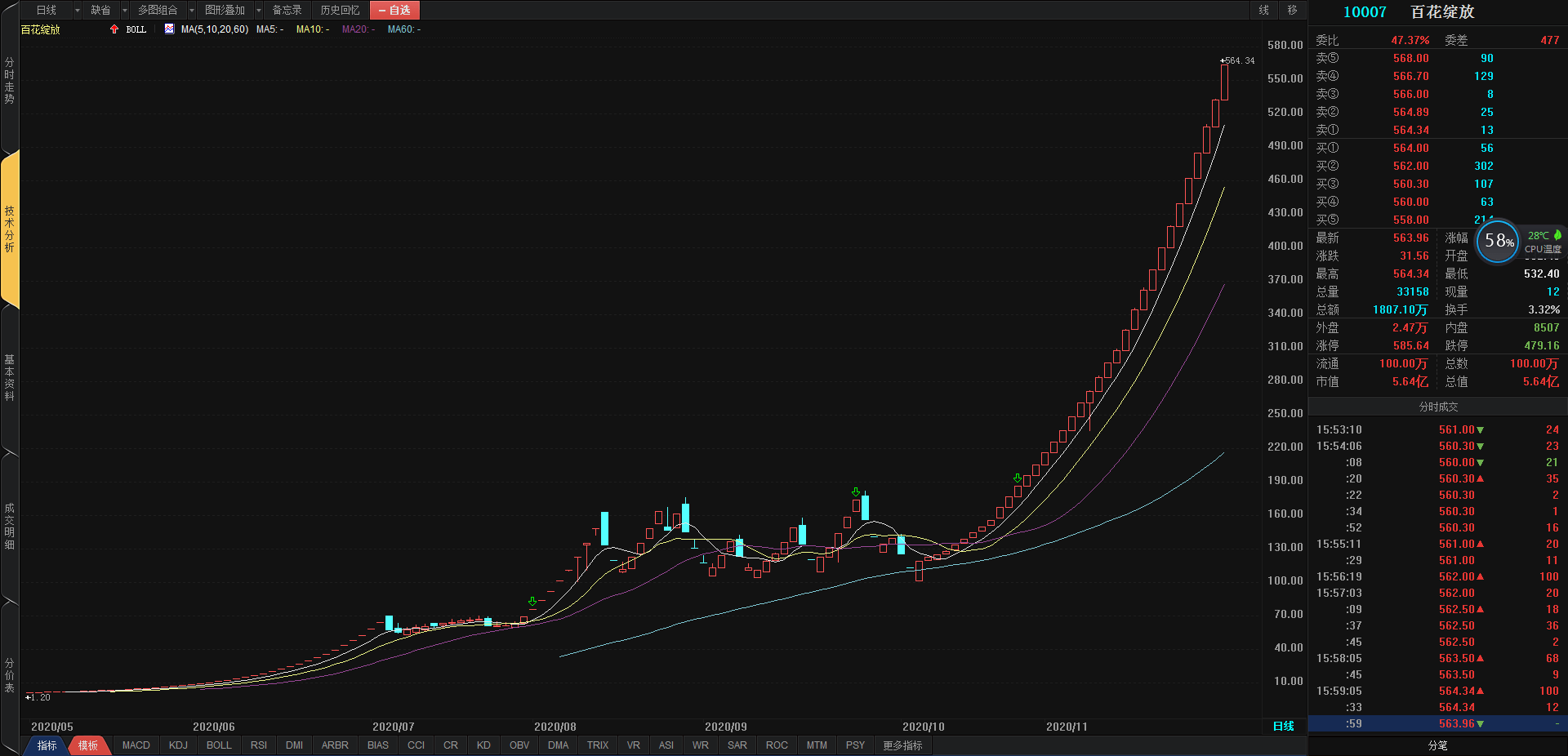 中国潮族人口_中国人口(3)