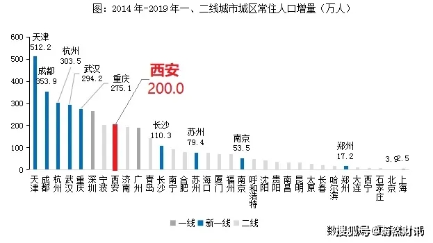 泾渭新城gdp_泾渭新城(2)