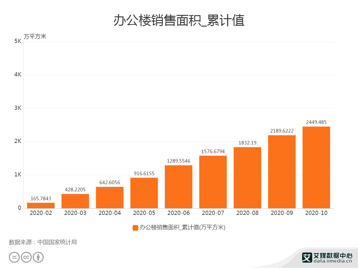 南京人口经济面积排名2020_南京人口分布图