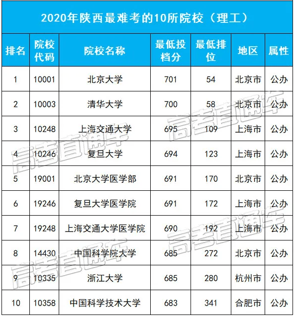 全国人口省份排名2020户籍_2020全国各地人口排名(2)