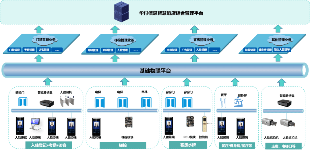 酒店PMS系统的革新与发展趋势