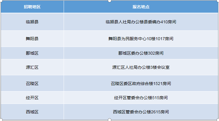 漯河招聘信息网_漯河招聘网 漯河人才网 漯河招聘信息 智联招聘(2)