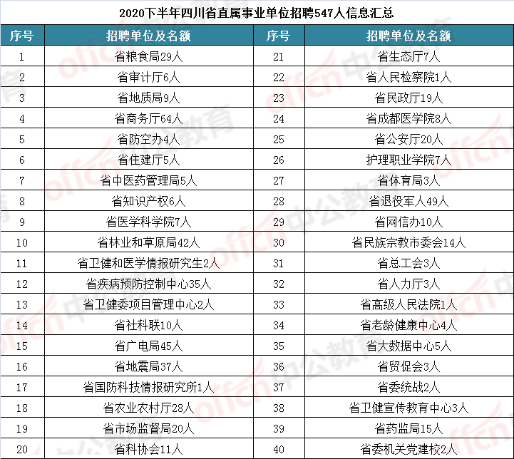 四川2020年省直笔试_2020年度省直考区全国会计专业技术高级资格考试成