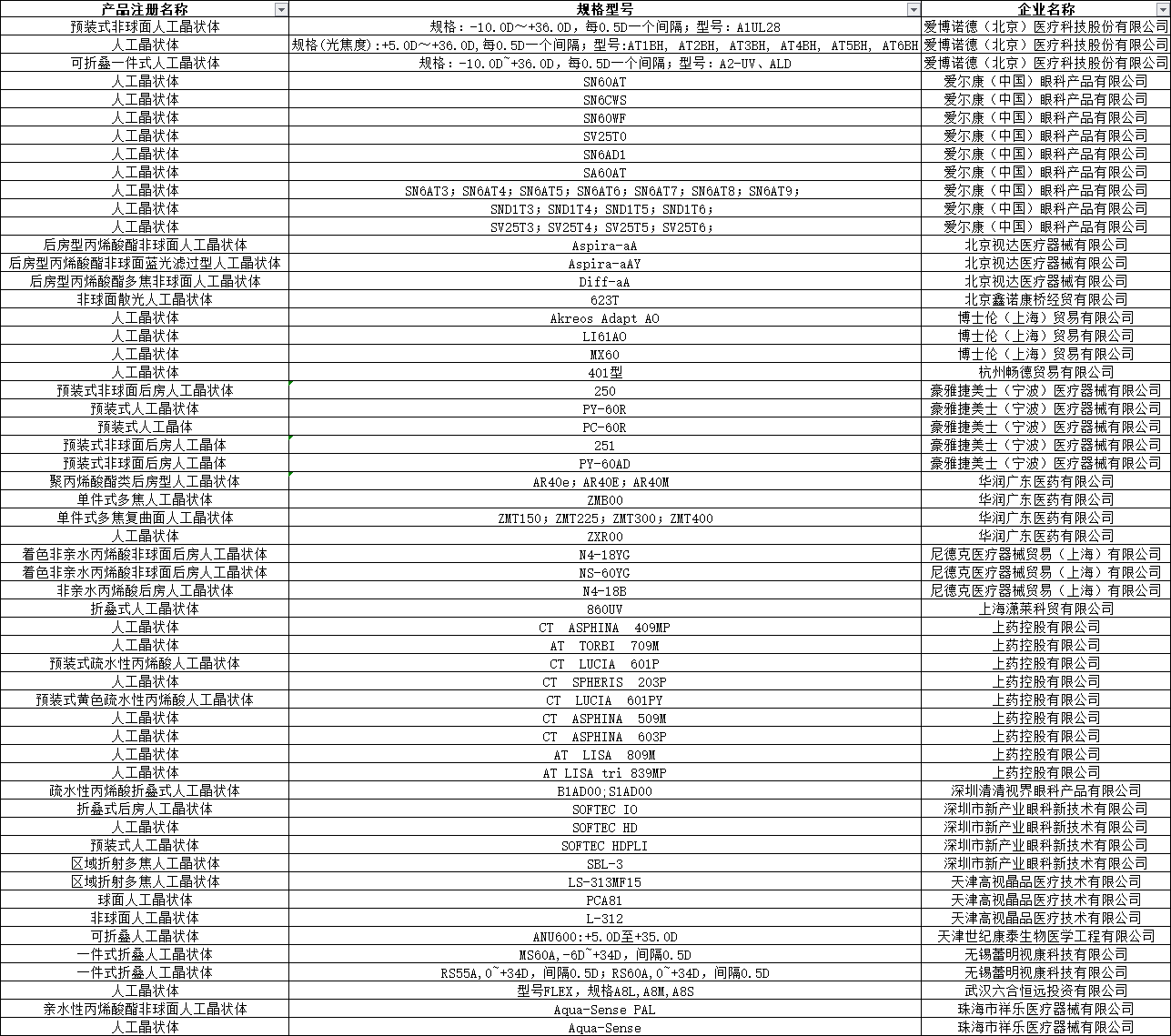 省际联盟人工晶体联合带量采购结果在我省落地