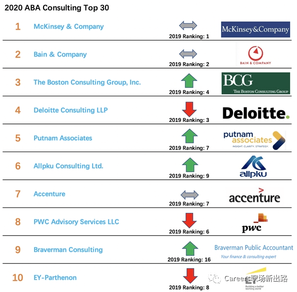战略咨询公司排名_长城战略咨询马宇文