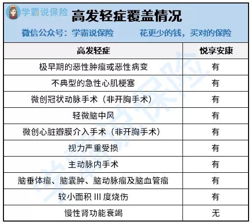 昆山户籍人口重大疾病险_昆山人口发展之路(3)