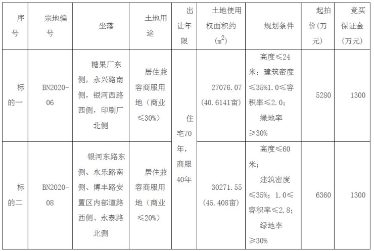 巍山县2020gdp_重庆2020年各区县GDP排名曝光,渝北遥遥领先,第一个突破2000亿(2)