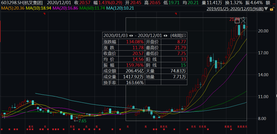 加大宏观经济总量调控力度_加大力度陈伟霆图片(3)