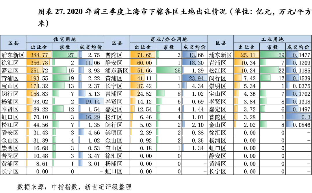 上海2019经济总量各区_上海各区分布图2020(2)