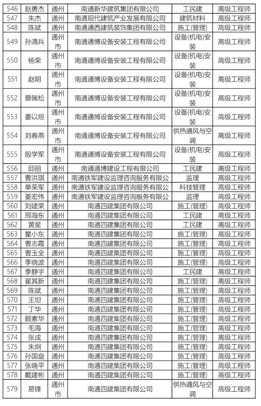 高级职称占人口比_高级职称证书图片(3)