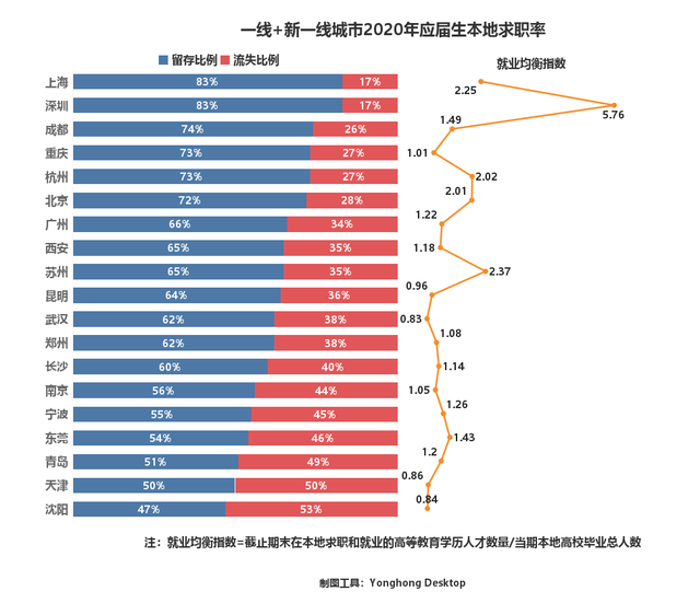 为什么想读研职业规划GDP_盘点计划国内读研比例较高的10个高考专业(3)