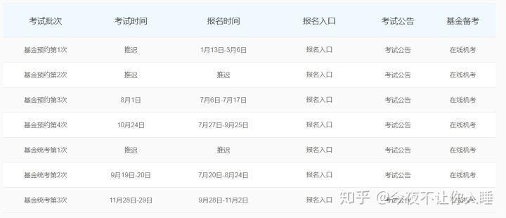 基金从业资格考试报名基本流程（最新发布）
