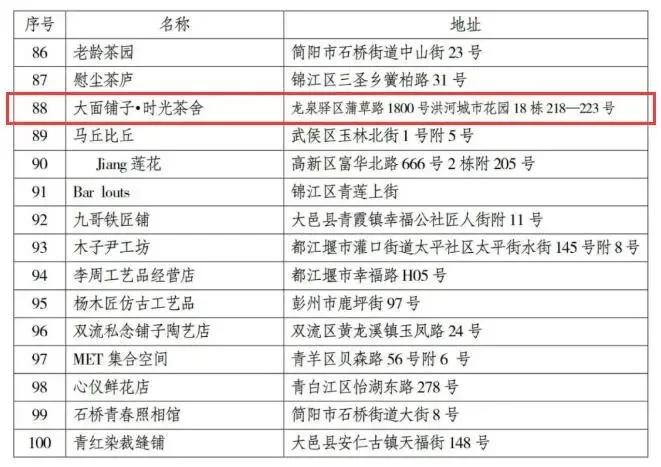 2020小吃加盟店排行榜_2020必吃榜入围名单公布,武汉新增入围餐厅超10家