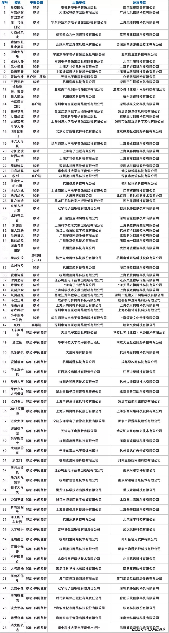 战姬|11月过审手游124款，重磅作品悉数登场！