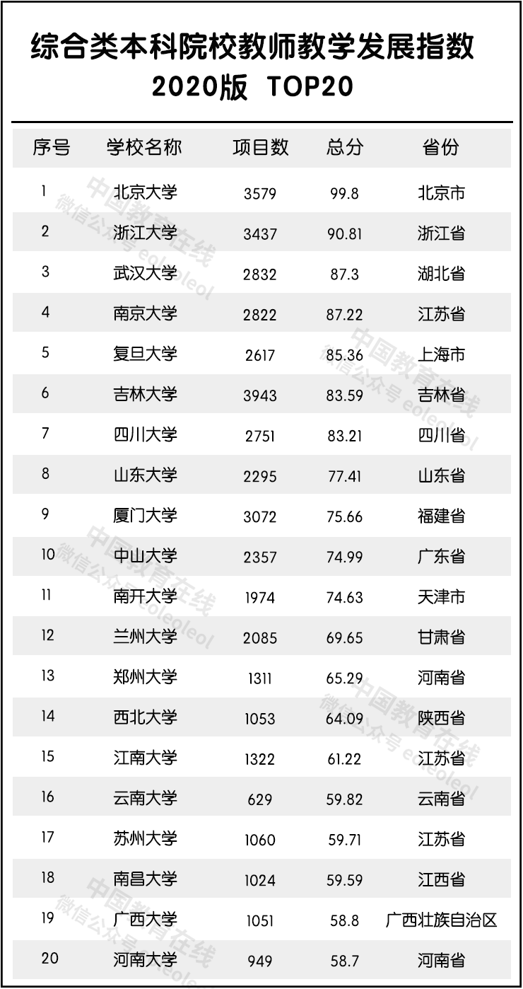 江苏高职排名_江苏大学排名(3)