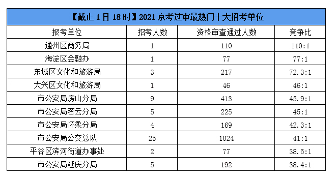 怎样计算人口捐款总数_爱心捐款图片(3)