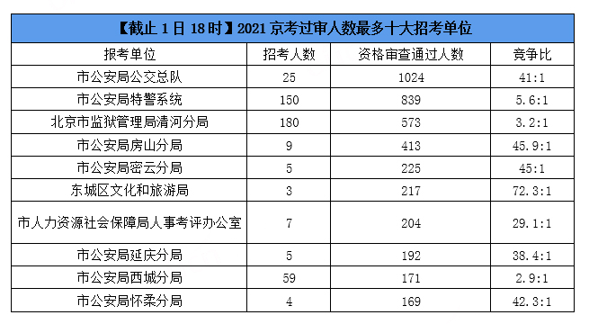 2021 北京 人口疏解_北京夜景(2)