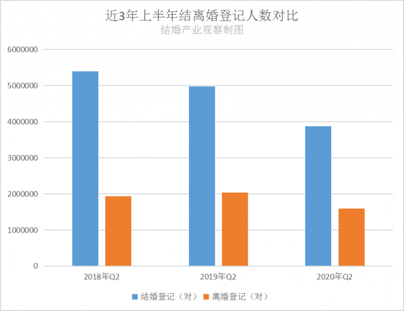 各省GDP数据api接口_数据API经济与大规模数据流通 从水的寓言说起(3)