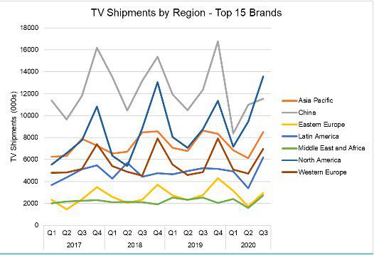 世界2020年前三季度g_京东2020年三季度财报