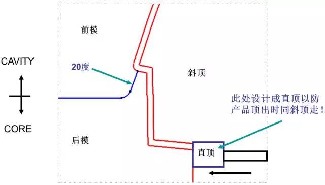 
解说汽车保险杠内分型“博鱼手机版APP”(图3)