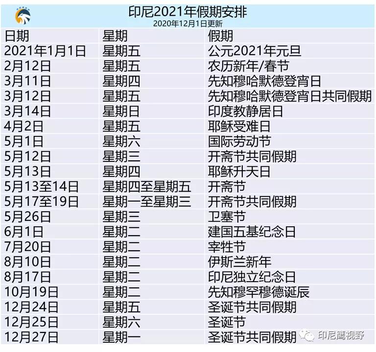 2020年12月31日-2021年1月3日:开斋节公共假期&元旦节和周末 印尼202