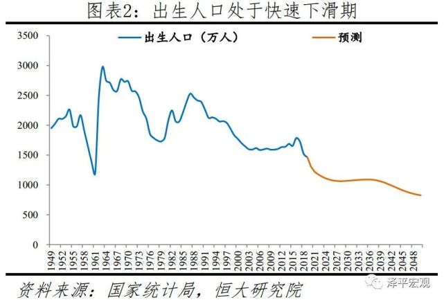 中国人口崩溃_一图告诉你,为什么要立即全面放开计划生育(2)