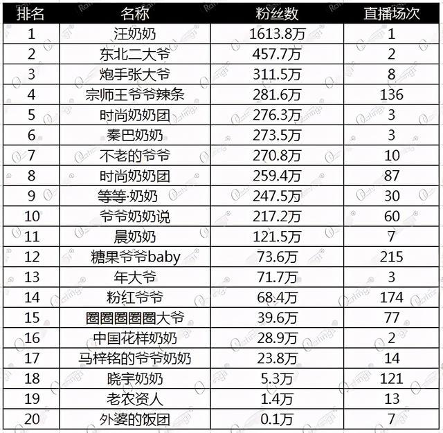 内衣店一般营业额多少_一般现在时思维导图(3)