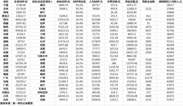 2019西北gdp_2019贵州gdp曲线图