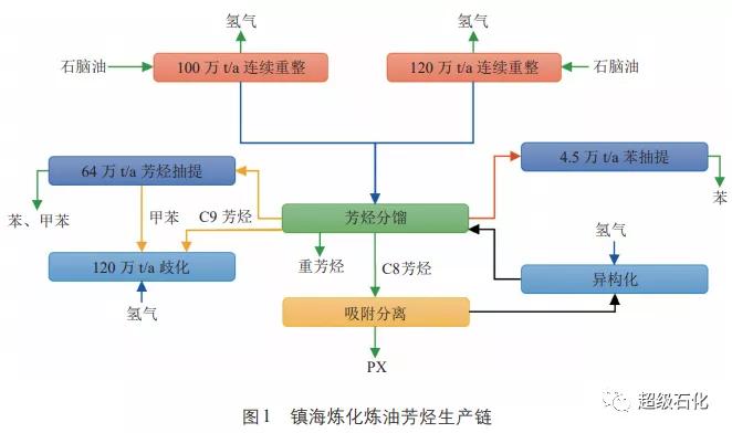 镇海炼化一年gdp是多少_镇海炼化