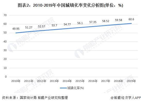 用气人口占比