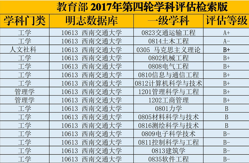 物流学校排名_学校卡通图片