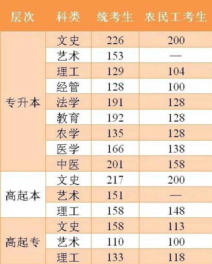 2020年河北分数线排名_参考丨2020年河北省各地高中录取分数线汇总