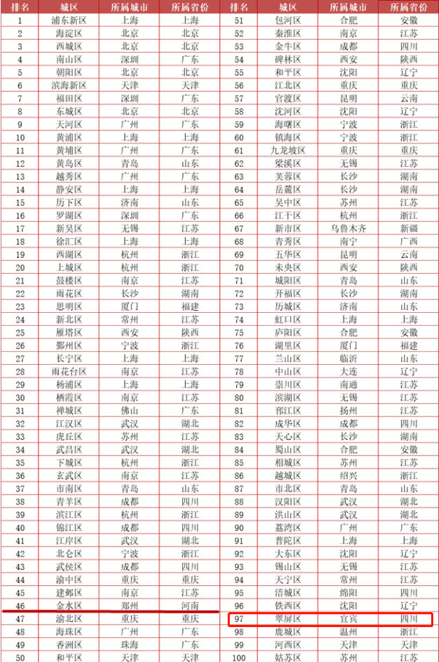 云南省各县市人口排名_云南省129个县级行政区人口排名,你知道自己家乡有多少(3)