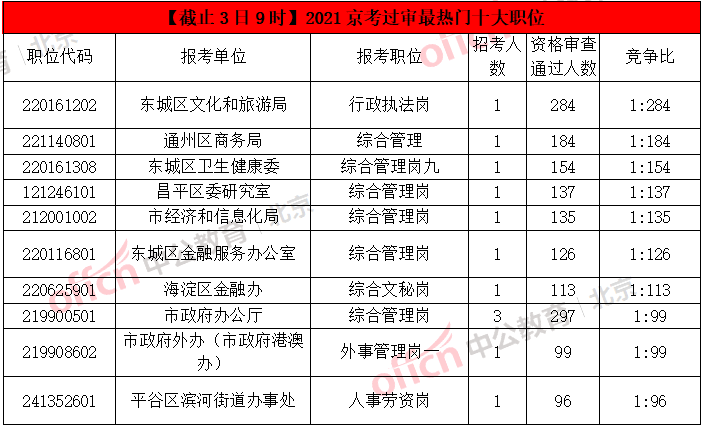 丰台人口统计_北京丰台(3)