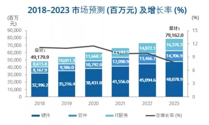 it占gdp多少_美国2018年GDP为20.5万亿美元,这个能占世界GDP多大比重(2)