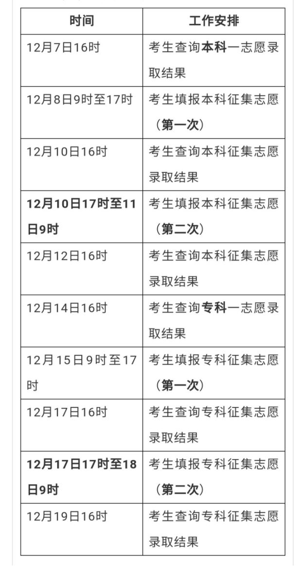 2020年河北省投档线_重磅!2020年河北省成考录取分数线正式公布!