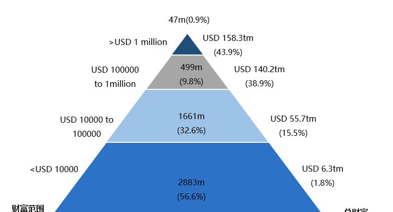 excel2021人口金字塔图_埃及金字塔图片