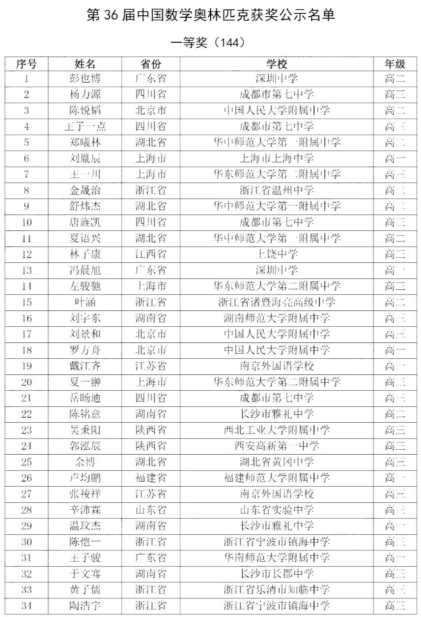 2020年广西各高中上_2020年广西普通高中生涯教育教学观摩研讨