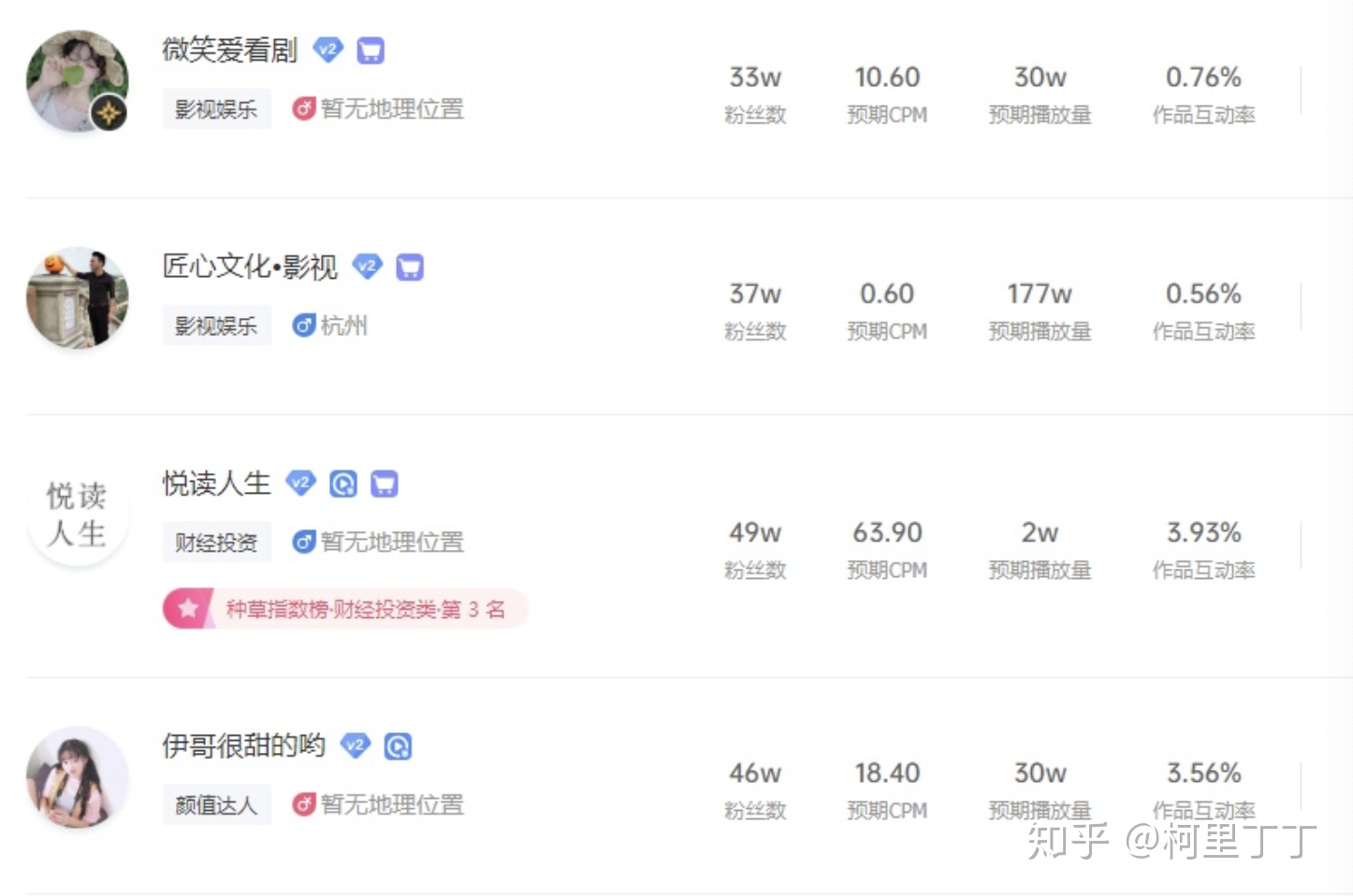 抖音入了那个团怎么看