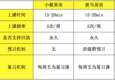 询问人口的两种方式英语_询问天气的两种句型