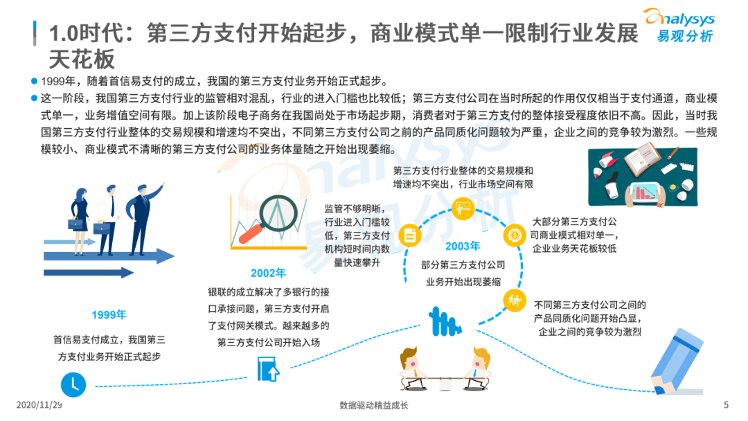2020年中国第三方支付行业发展趋势洞察