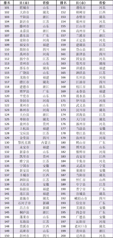 江西省gdp十强县排名_江西十强县GDP排名(3)