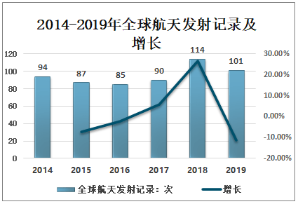 西安航天基地投资gdp_逆势增长 西安航天基地GDP增速达22.6(2)