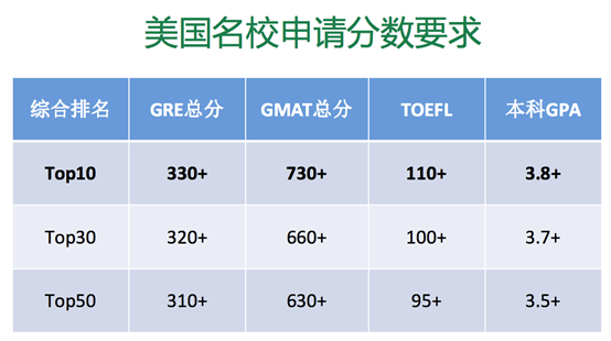 大学课程时间是怎么安排 ab07646785984780a634b76035c627e7.png
